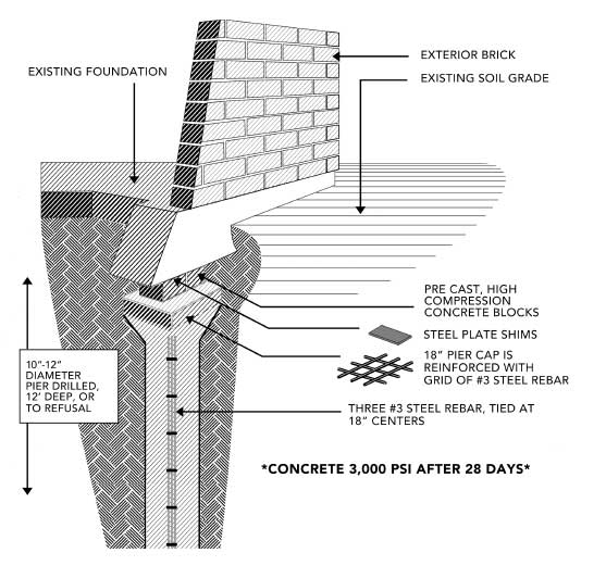 Certified Foundation Pier Detail Graphic